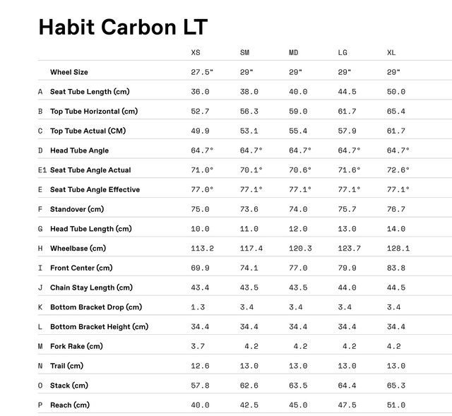 Habit LT LTD
