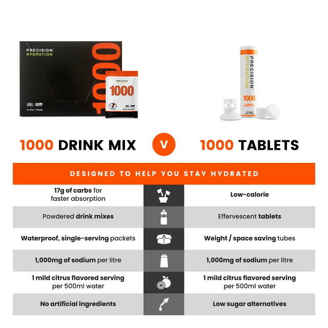 Precision Fuel and Hydration PH 1000 Electrolyte Tablets