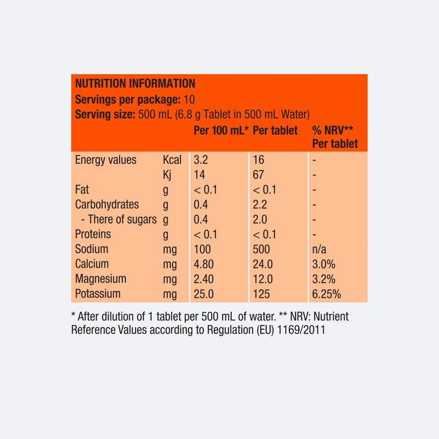 Precision Fuel and Hydration PH 1000 Electrolyte Tablets
