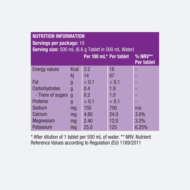 Precision Fuel and Hydration PH 1500 Electrolyte Tablets