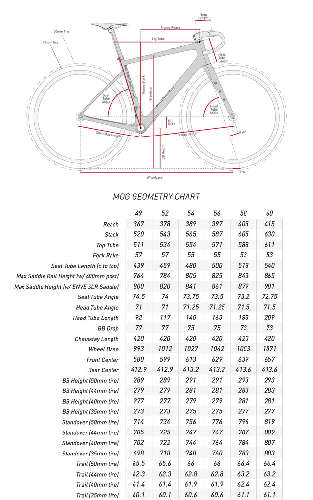 ENVE MOG Frameset Sand