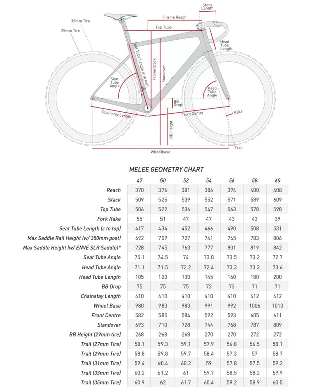 ENVE Melee Frameset Damascus