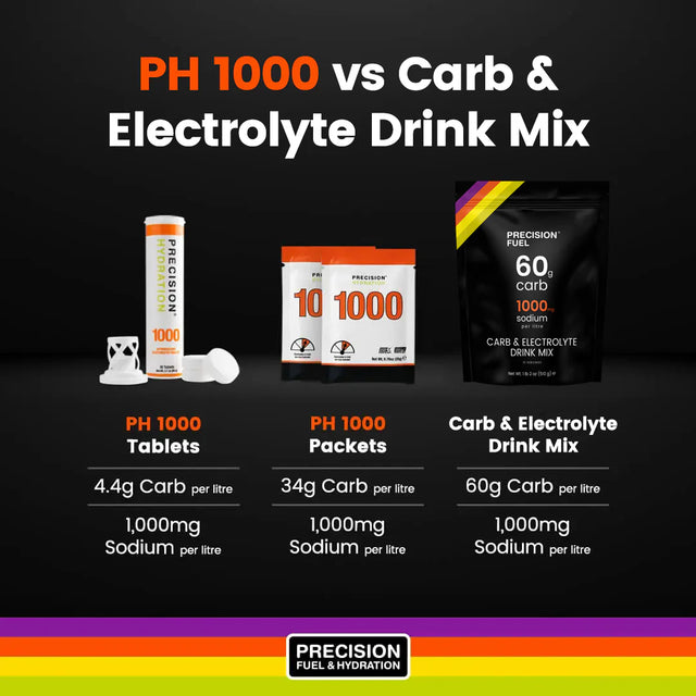Precision Fuel and Hydration Carb & Electrolyte Drink Mix