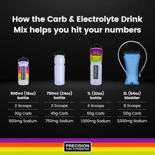 Precision Fuel and Hydration Carb & Electrolyte Drink Mix