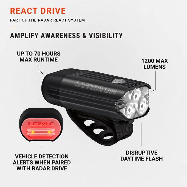 Lezyne React Drive 1200 Front Light