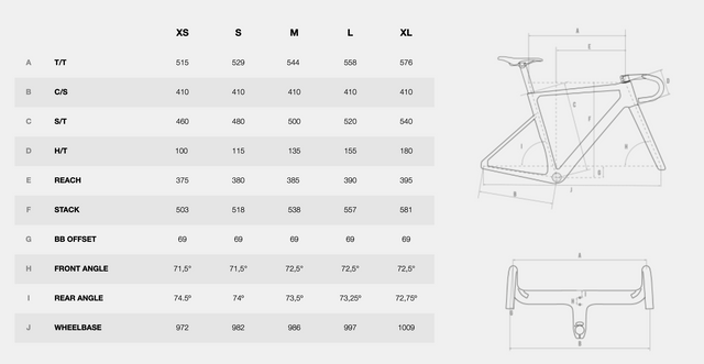 PULSE SRAM FORCE HAMMERHEAD LTD