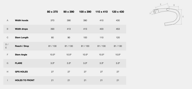 PULSE SRAM FORCE HAMMERHEAD LTD