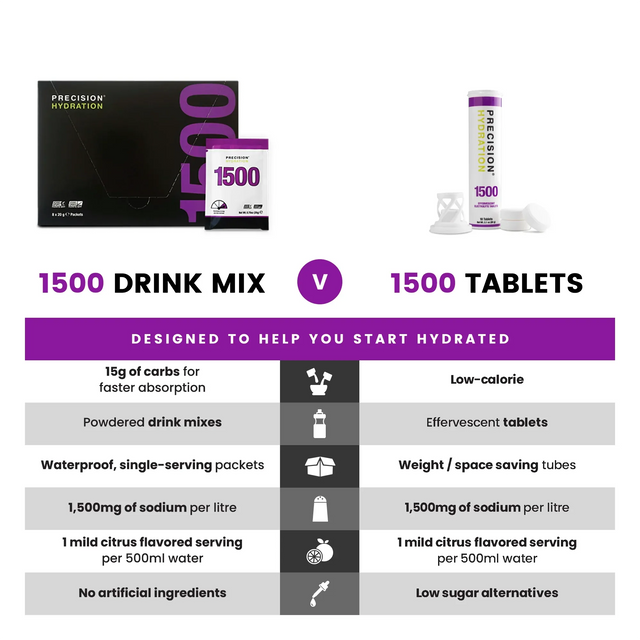 precision fuel and hydration PH 1500