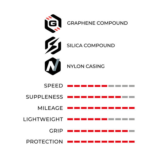 Vittoria RideArmor Tubeless-Ready