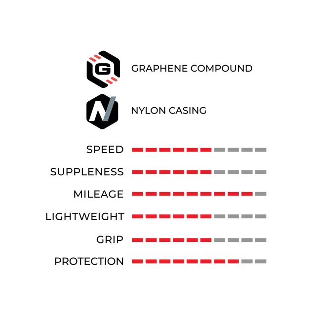 Vittoria Zaffiro PRO